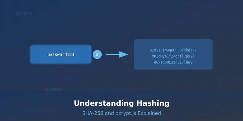 Understanding Hashing: SHA-256 and bcrypt.js Explained